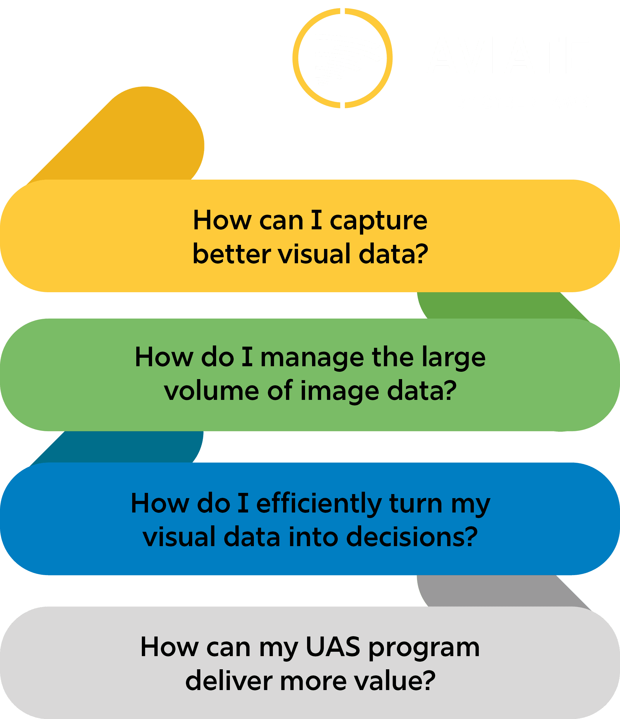 UAS inspection program