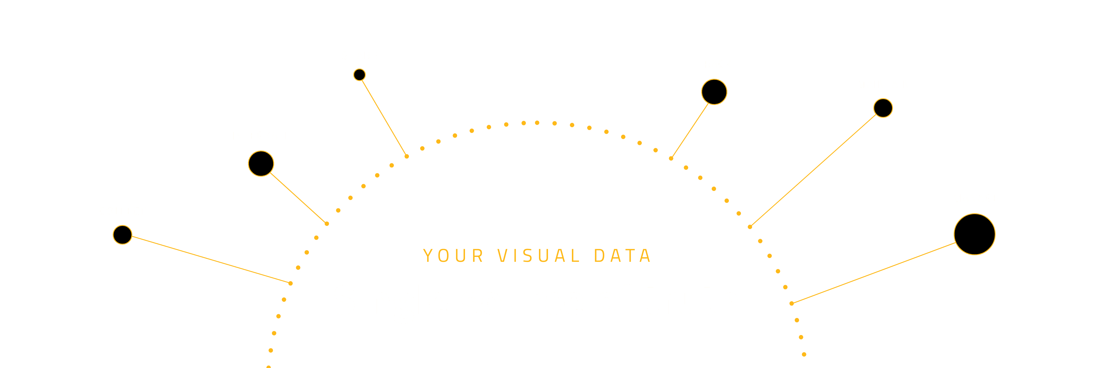 Single source of truth