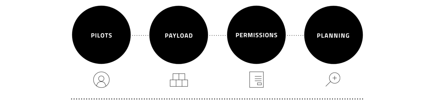 Skilled pilots diagram