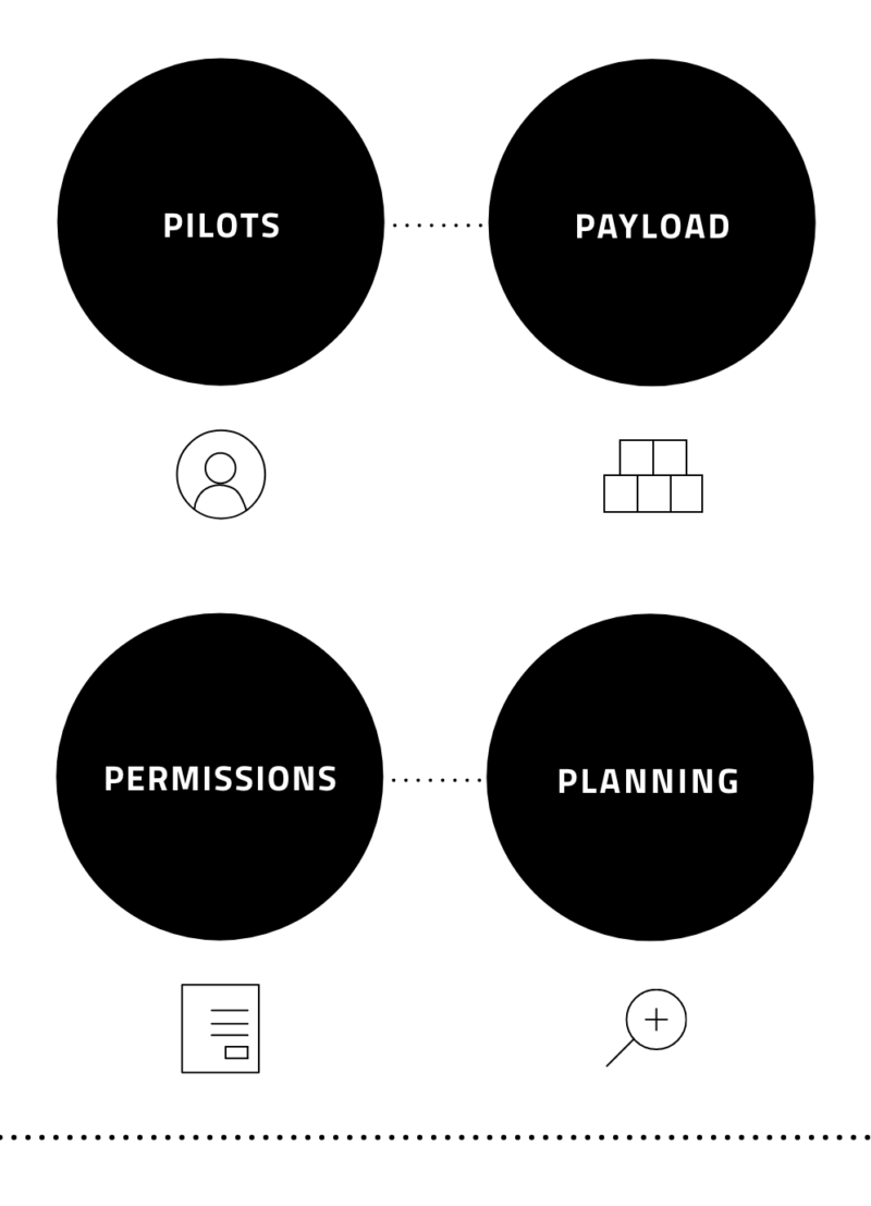 Skilled pilots diagram mobile